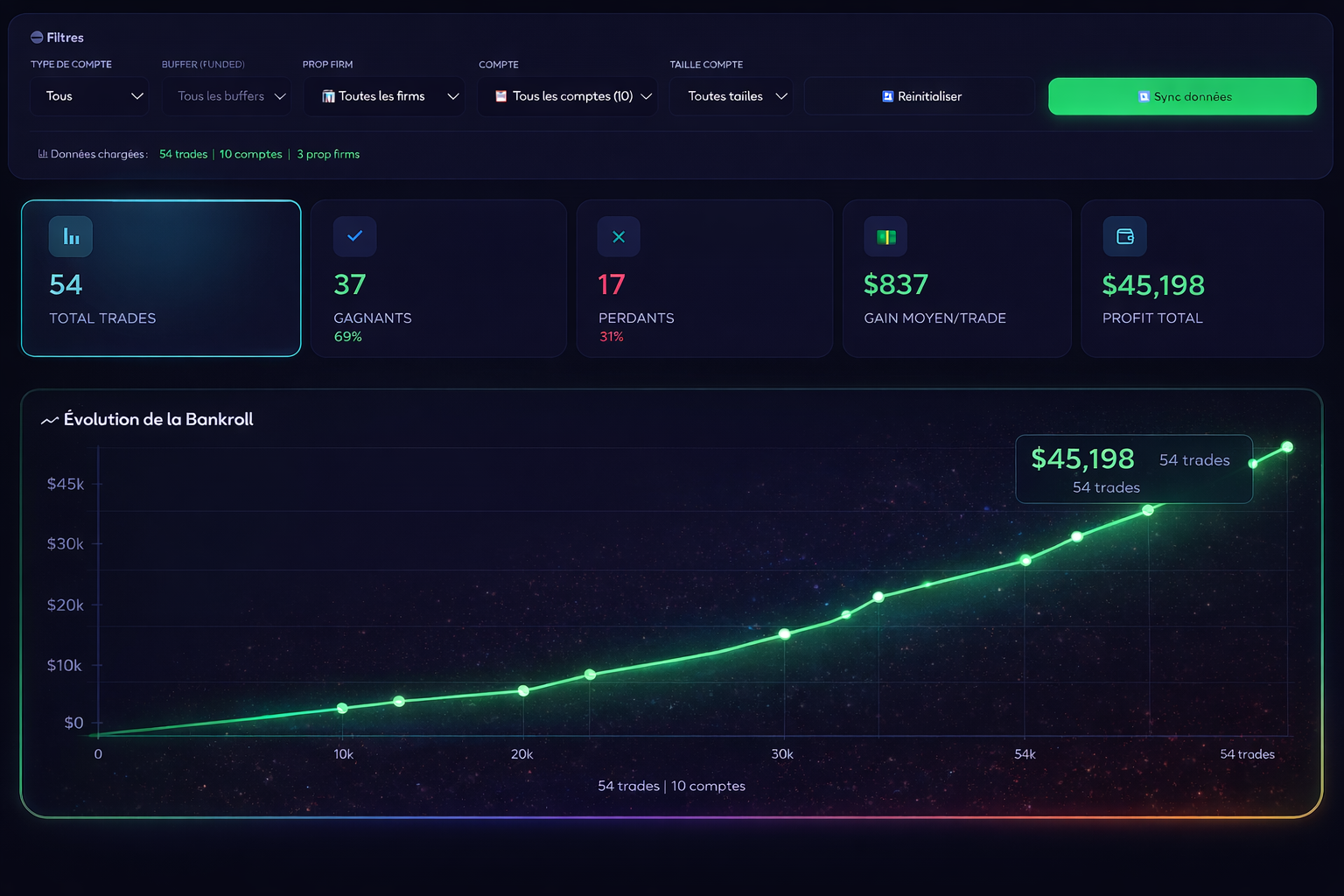 Analytics