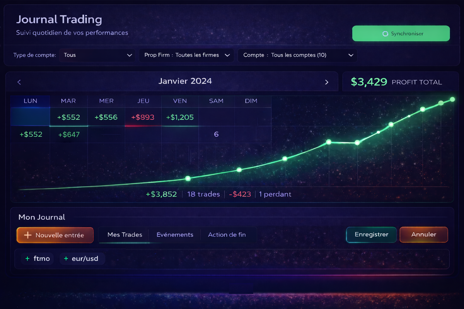 Journal Trading